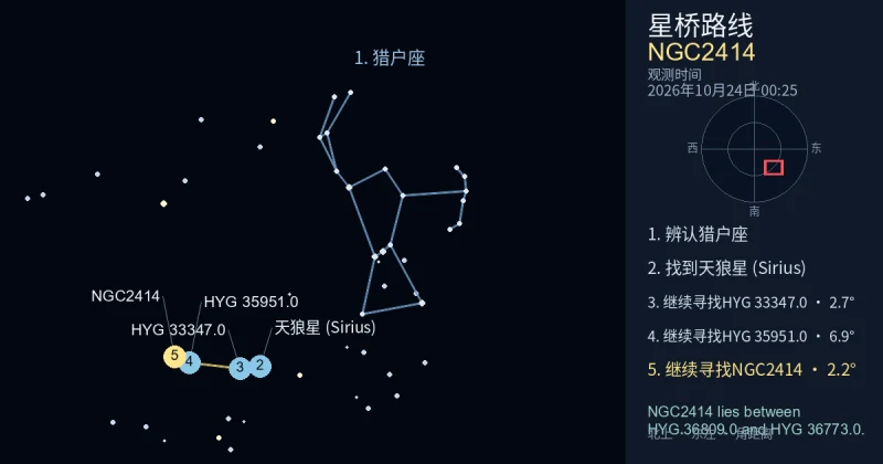 借助猎户座寻找NGC2414