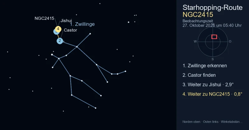 So findest du NGC2415 mithilfe von Zwillinge