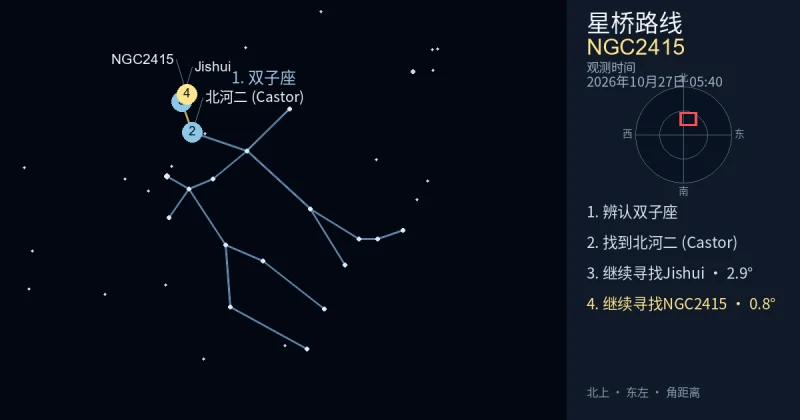 借助双子座寻找NGC2415