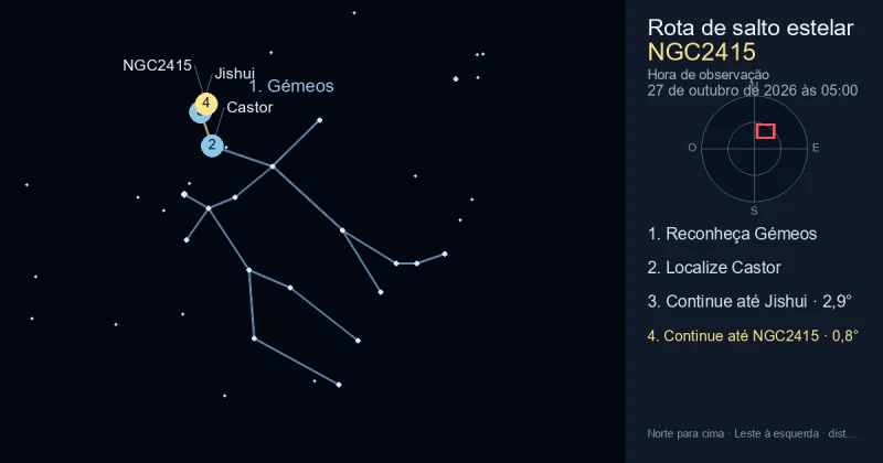 Como encontrar NGC2415 usando Gémeos