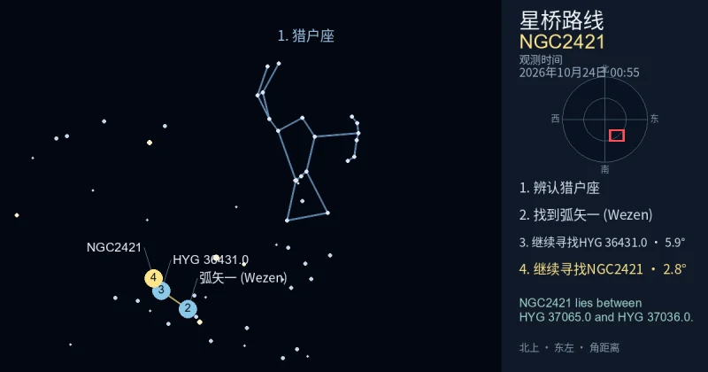 借助猎户座寻找NGC2421