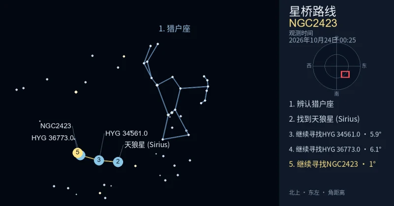 借助猎户座寻找NGC2423