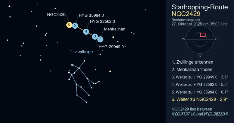 So findest du NGC2429 mithilfe von Zwillinge