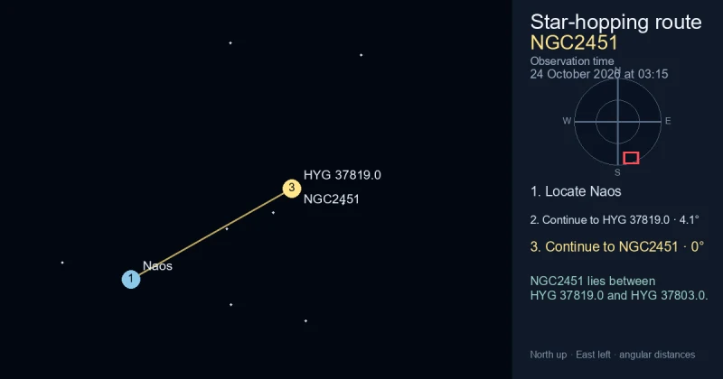 How to find NGC2451 from Naos