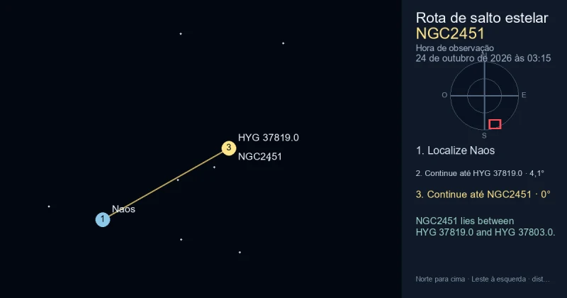 Como encontrar NGC2451 a partir de Naos