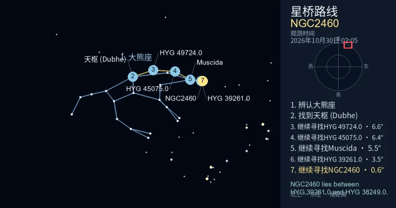借助大熊座寻找NGC2460