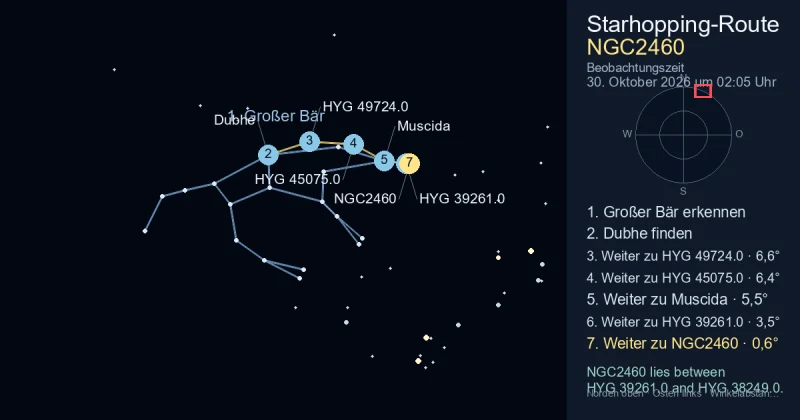 So findest du NGC2460 mithilfe von Großer Bär