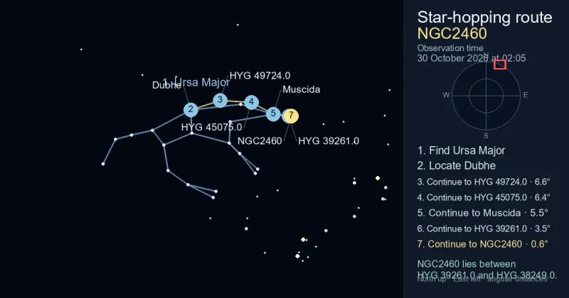 How to find NGC2460 using Ursa Major