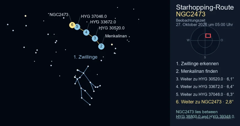 So findest du NGC2473 mithilfe von Zwillinge