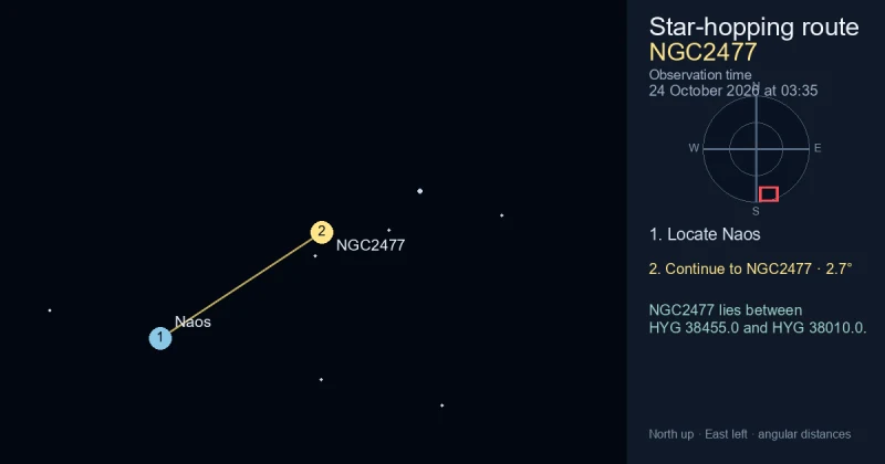 How to find NGC2477 from Naos