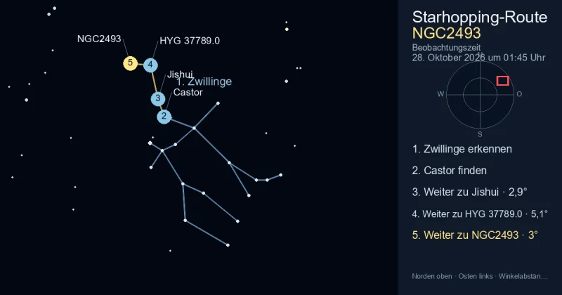So findest du NGC2493 mithilfe von Zwillinge