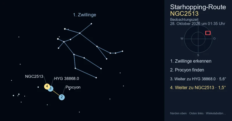 So findest du NGC2513 mithilfe von Zwillinge