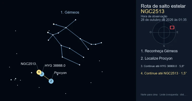 Como encontrar NGC2513 usando Gémeos