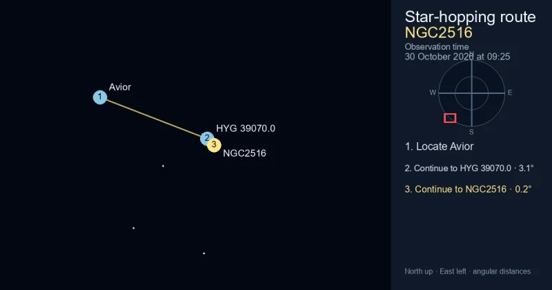 How to find NGC2516 from Avior