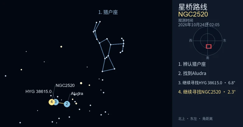 借助猎户座寻找NGC2520