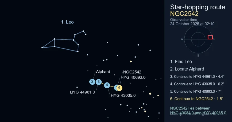 How to find NGC2542 using Leo