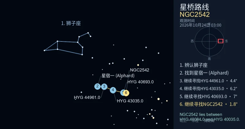 借助狮子座寻找NGC2542