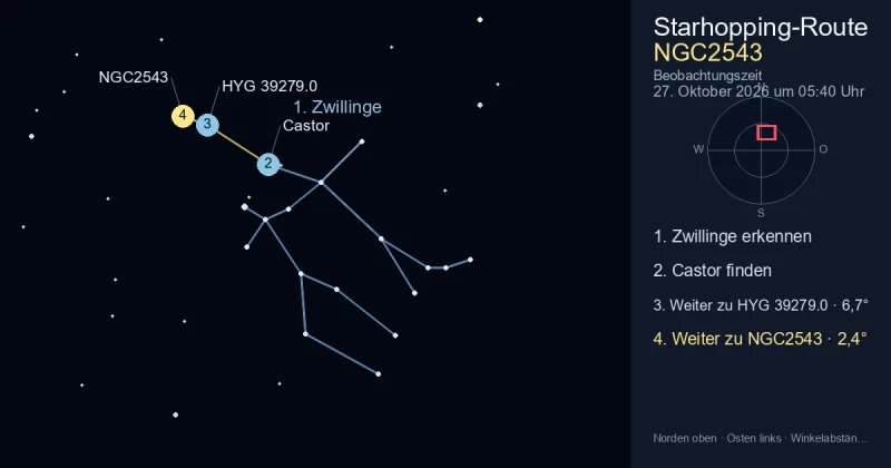 So findest du NGC2543 mithilfe von Zwillinge