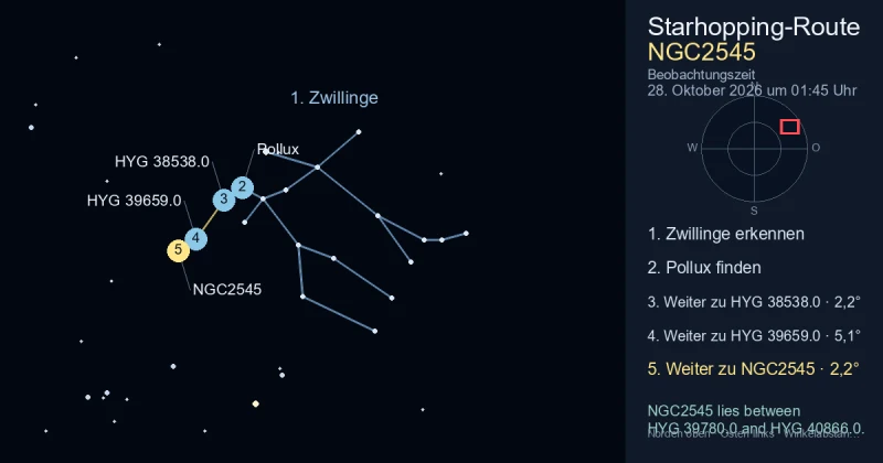 So findest du NGC2545 mithilfe von Zwillinge