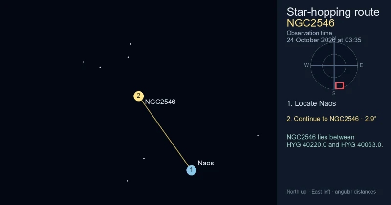 How to find NGC2546 from Naos