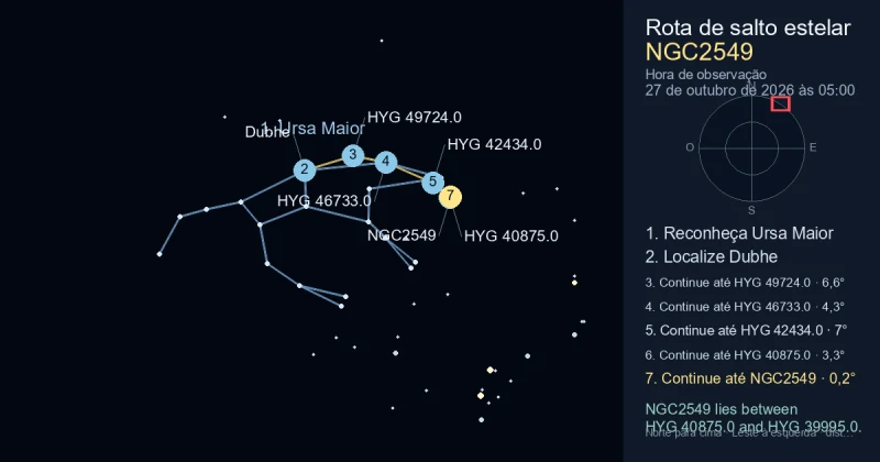 Como encontrar NGC2549 usando Ursa Maior
