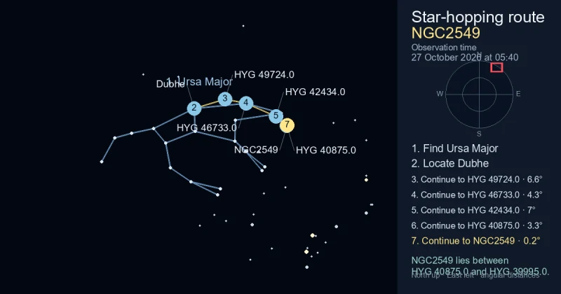 How to find NGC2549 using Ursa Major