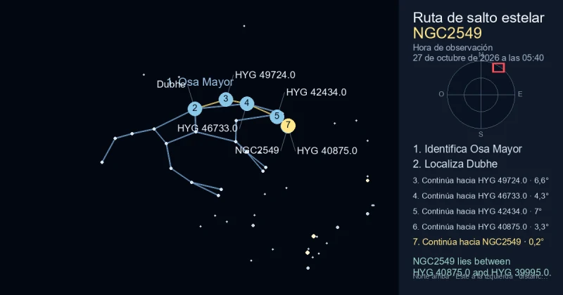 Cómo encontrar NGC2549 usando Osa Mayor