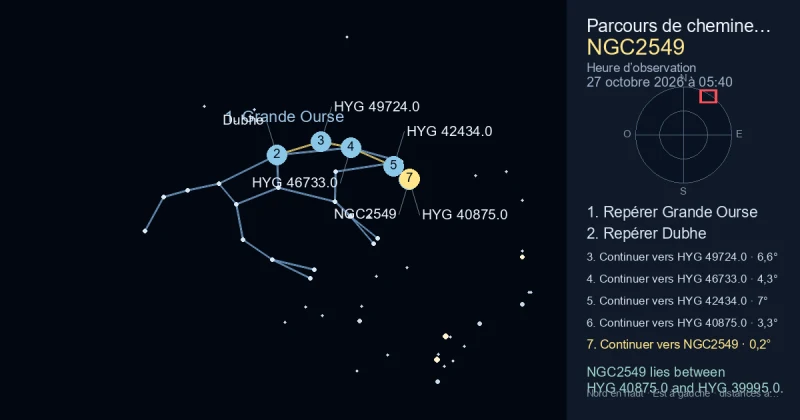 Comment trouver NGC2549 avec Grande Ourse