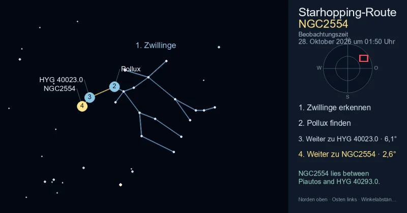 So findest du NGC2554 mithilfe von Zwillinge