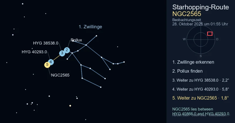 So findest du NGC2565 mithilfe von Zwillinge