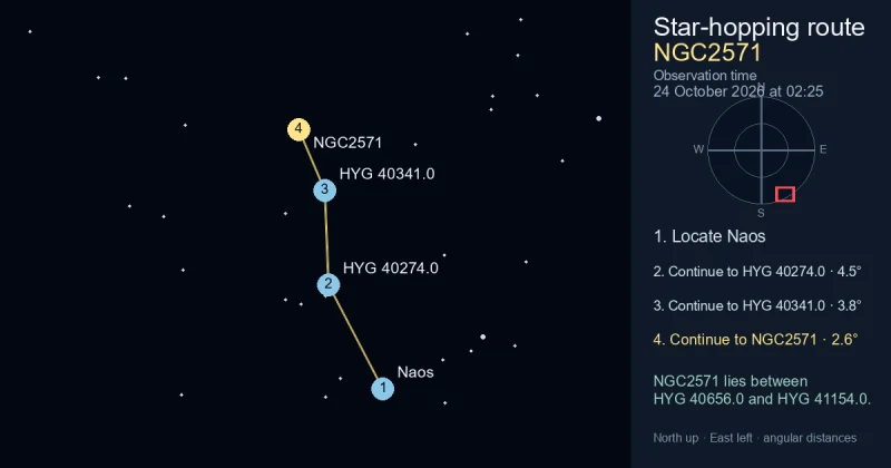 How to find NGC2571 from Naos