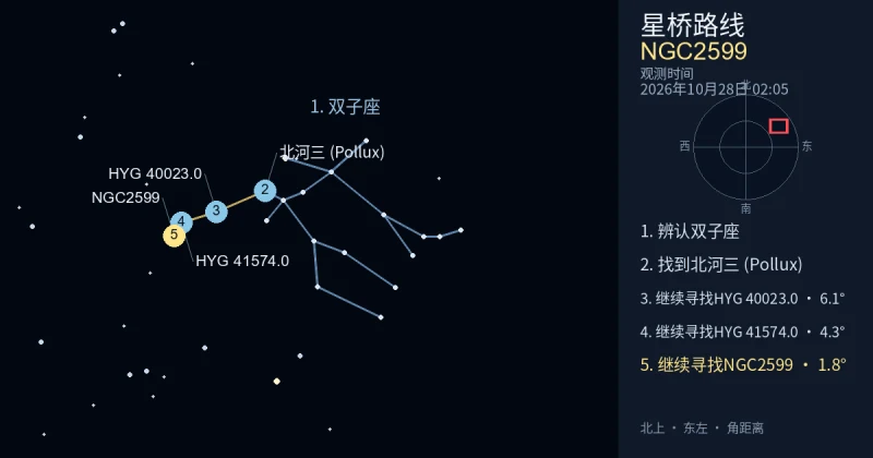 借助双子座寻找NGC2599