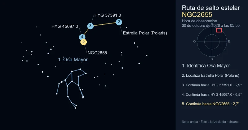 Cómo encontrar NGC2655 usando Osa Mayor