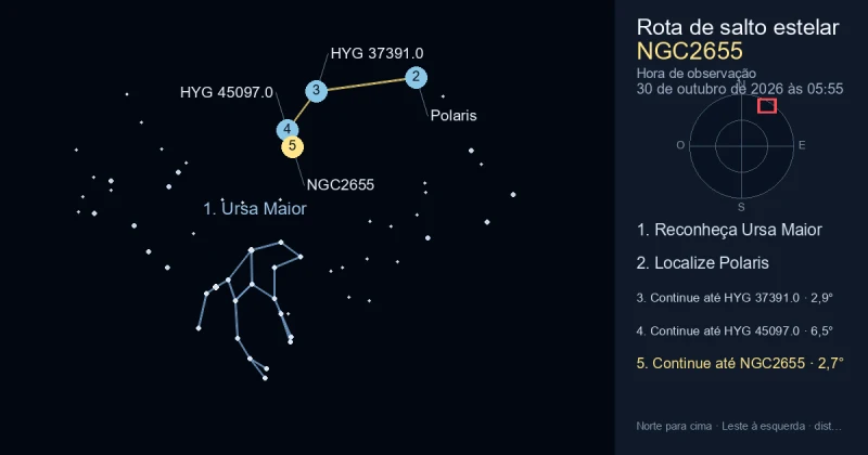 Como encontrar NGC2655 usando Ursa Maior