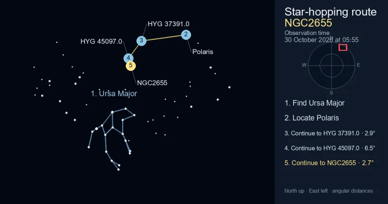 How to find NGC2655 using Ursa Major