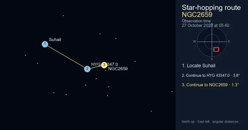 How to find NGC2659 from Suhail