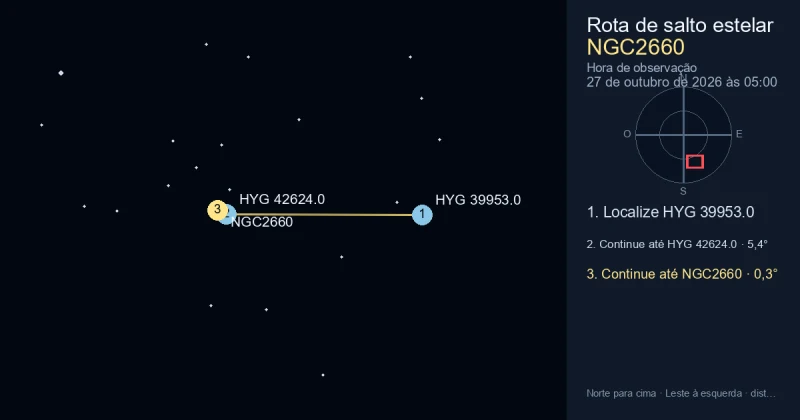 Como encontrar NGC2660 a partir de HYG 39953.0