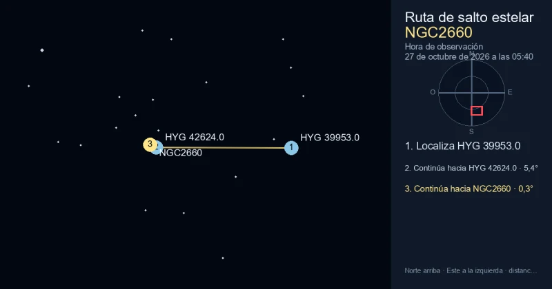 Cómo encontrar NGC2660 desde HYG 39953.0