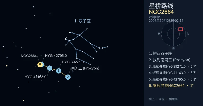 借助双子座寻找NGC2664