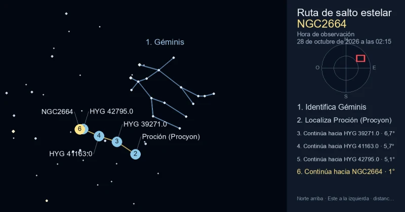 Cómo encontrar NGC2664 usando Géminis