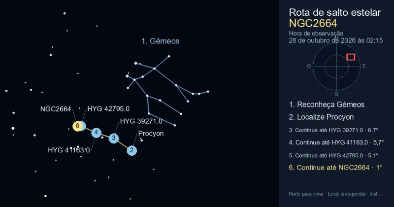 Como encontrar NGC2664 usando Gémeos