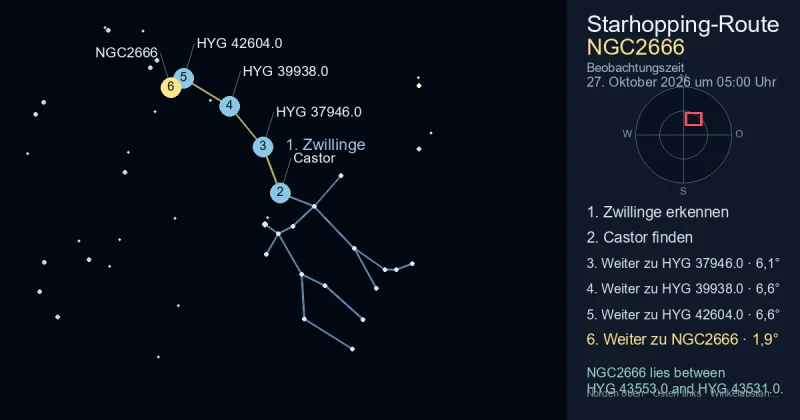So findest du NGC2666 mithilfe von Zwillinge