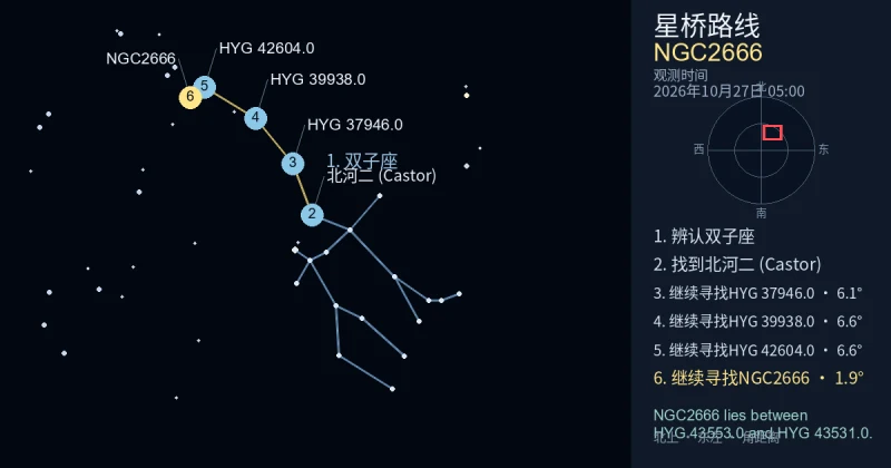 借助双子座寻找NGC2666