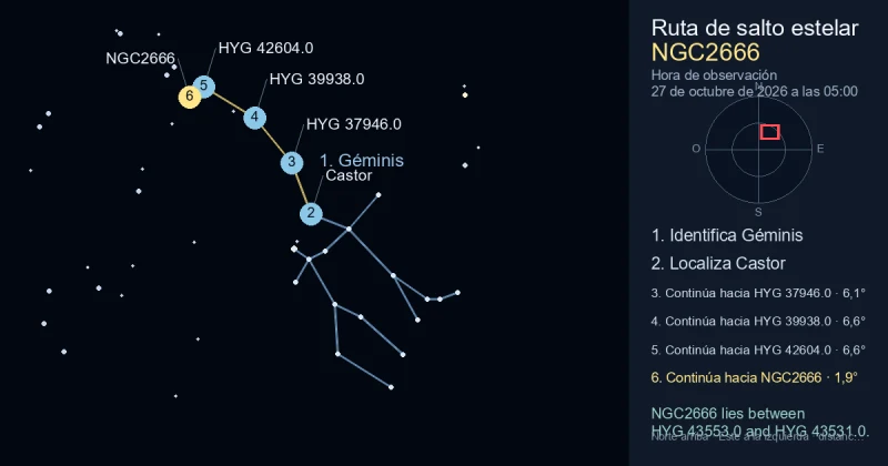 Cómo encontrar NGC2666 usando Géminis