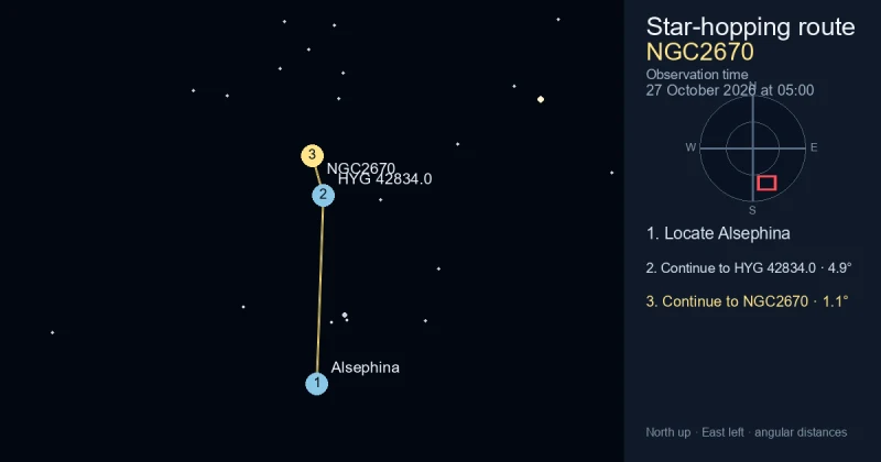 How to find NGC2670 from Alsephina