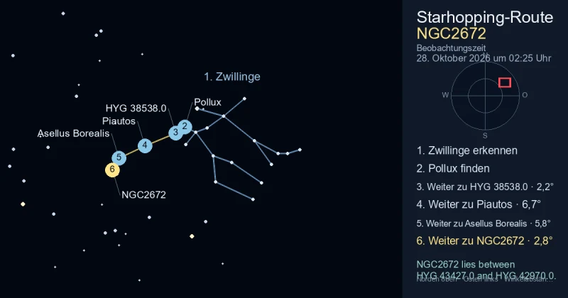 So findest du NGC2672 mithilfe von Zwillinge