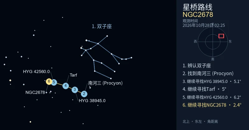 借助双子座寻找NGC2678