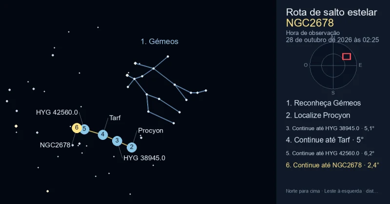 Como encontrar NGC2678 usando Gémeos