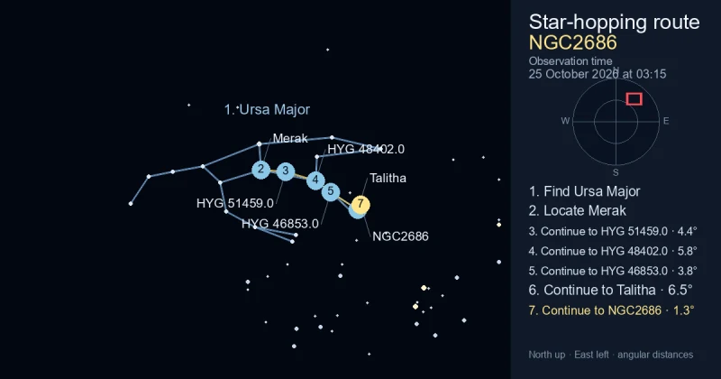 How to find NGC2686 using Ursa Major
