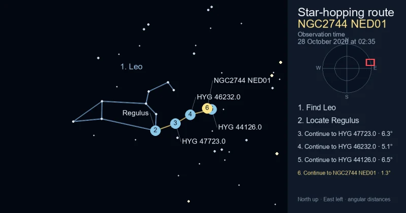 How to find NGC2744 NED01 using Leo